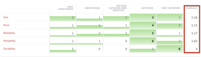 reportwithaverages